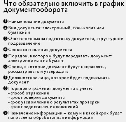 Как помочь ребёнку составить расписание и режим дня?