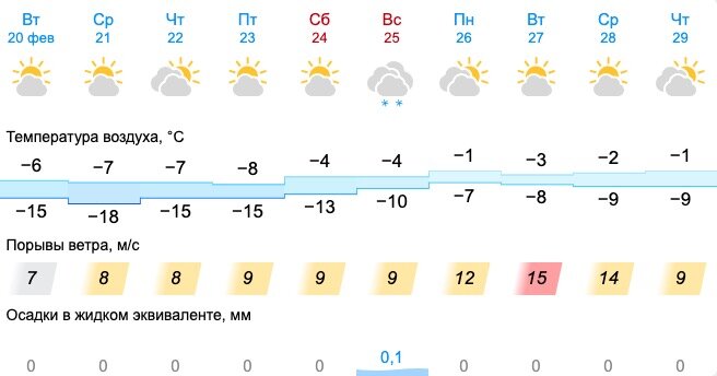 Погода в свердловске синоптик