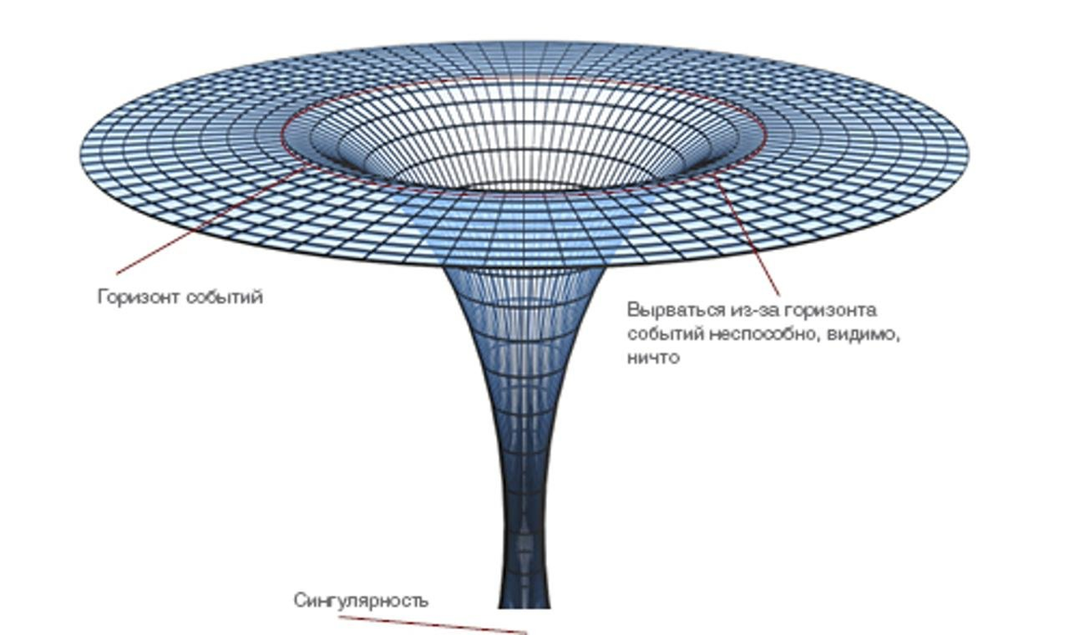 Например, черная дыра рисуется так 