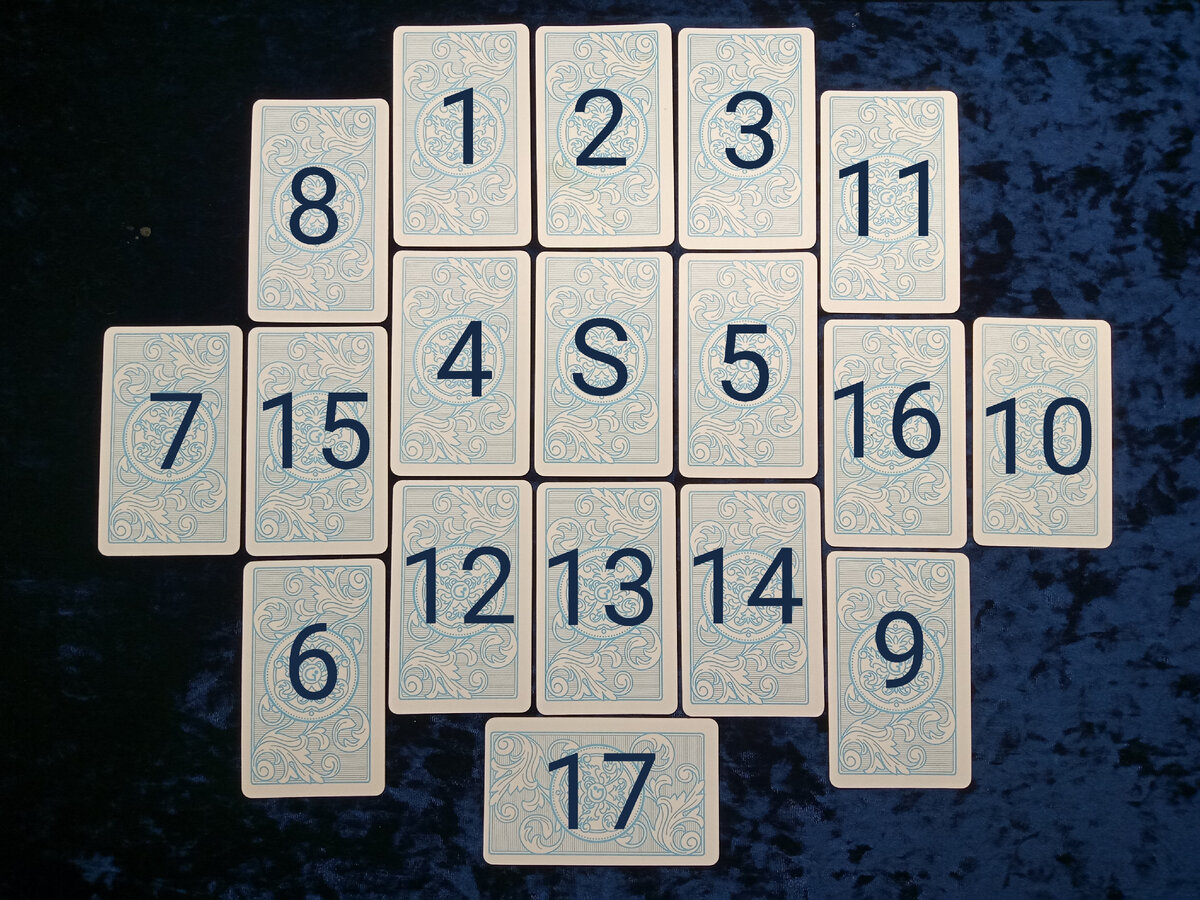 S - сигнификатор