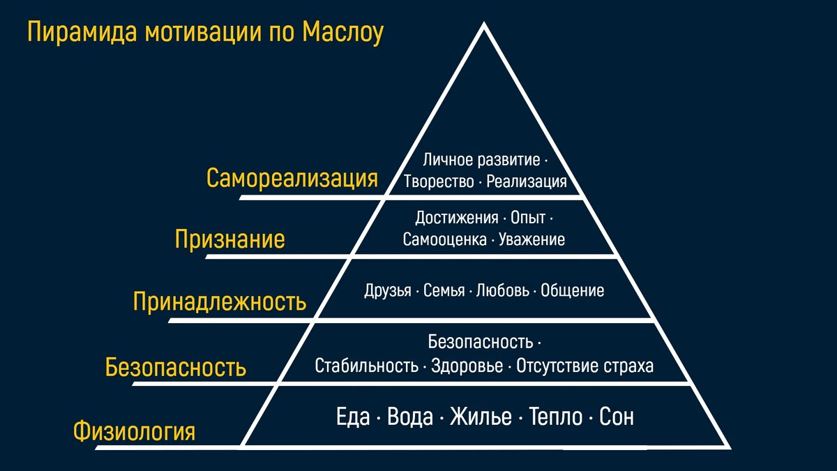 Ценность и цена: как узнать настоящую цену продукта? | маркетинг в малом  бизнесе и стартапах | Дзен