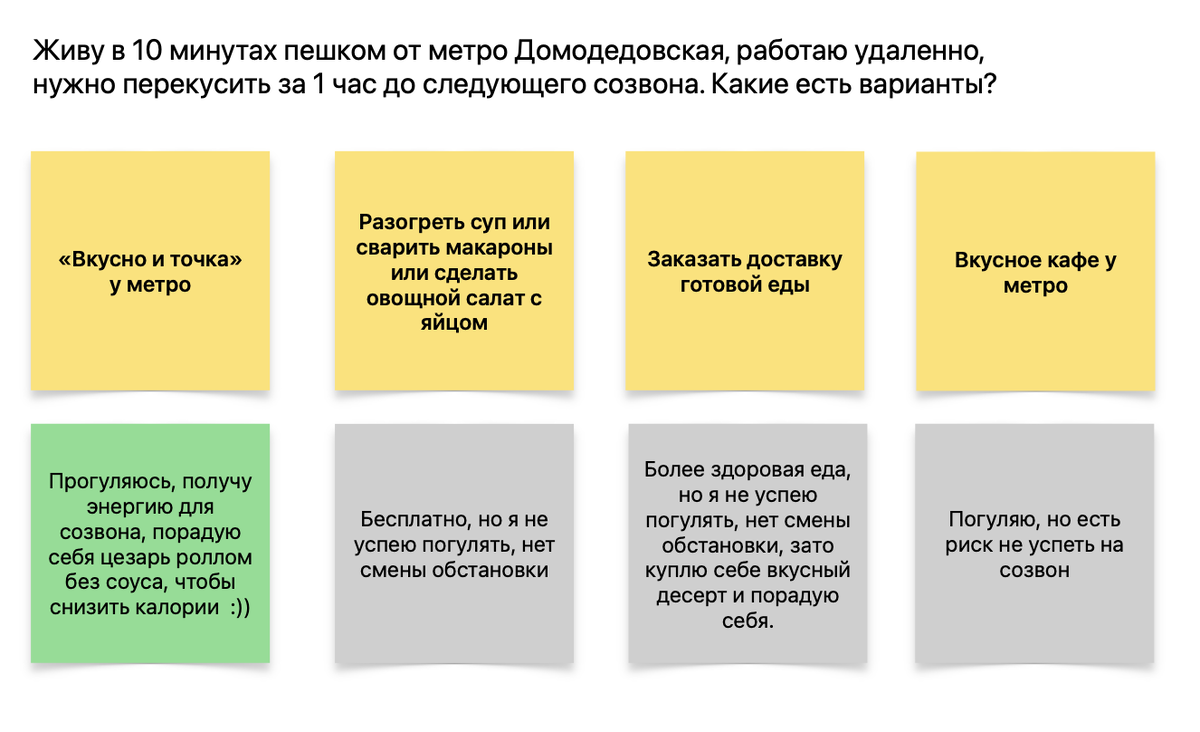 Ценность и цена: как узнать настоящую цену продукта? | маркетинг в малом  бизнесе и стартапах | Дзен