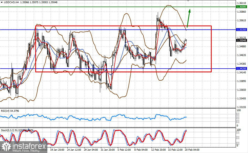 дотации республики чечня. частотный спектр 2g схема. диаграмма стоимости земельных участков. диапазон рынка. фиксированный тейк профит.