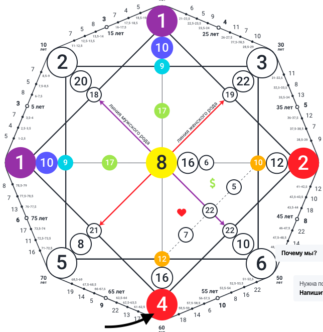 Кармический хвост 4