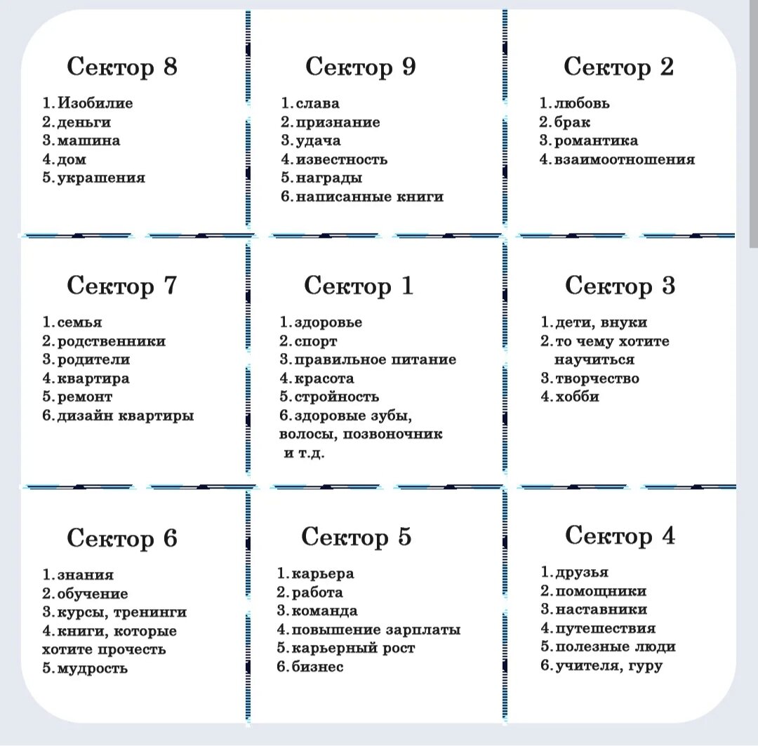 Карта желаний. Подборка картинок по секторам. Часть 2 | Маришенка | Дзен