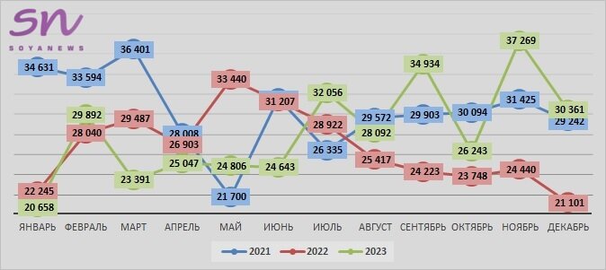 Источник: SoyaNews, данные ЕМИСС