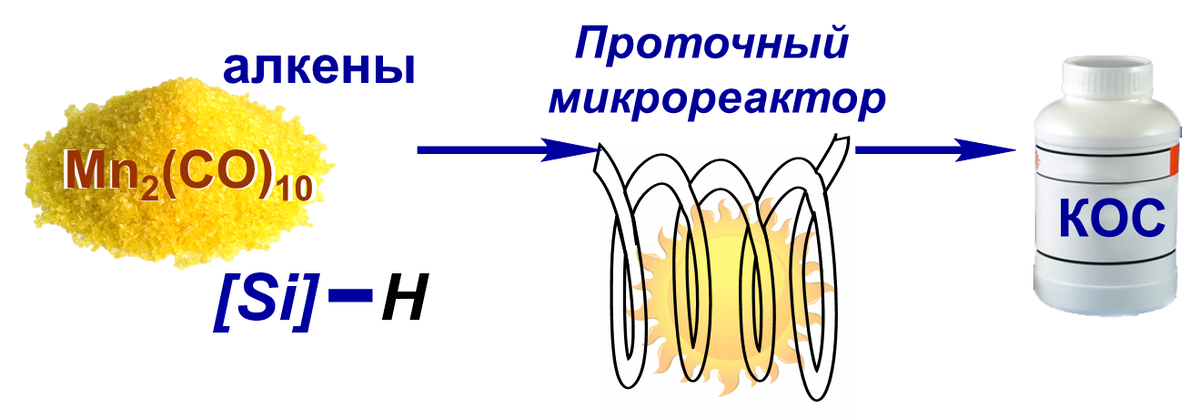 Схематичное изображение результатов работы. Источник: Ирина Гончарова