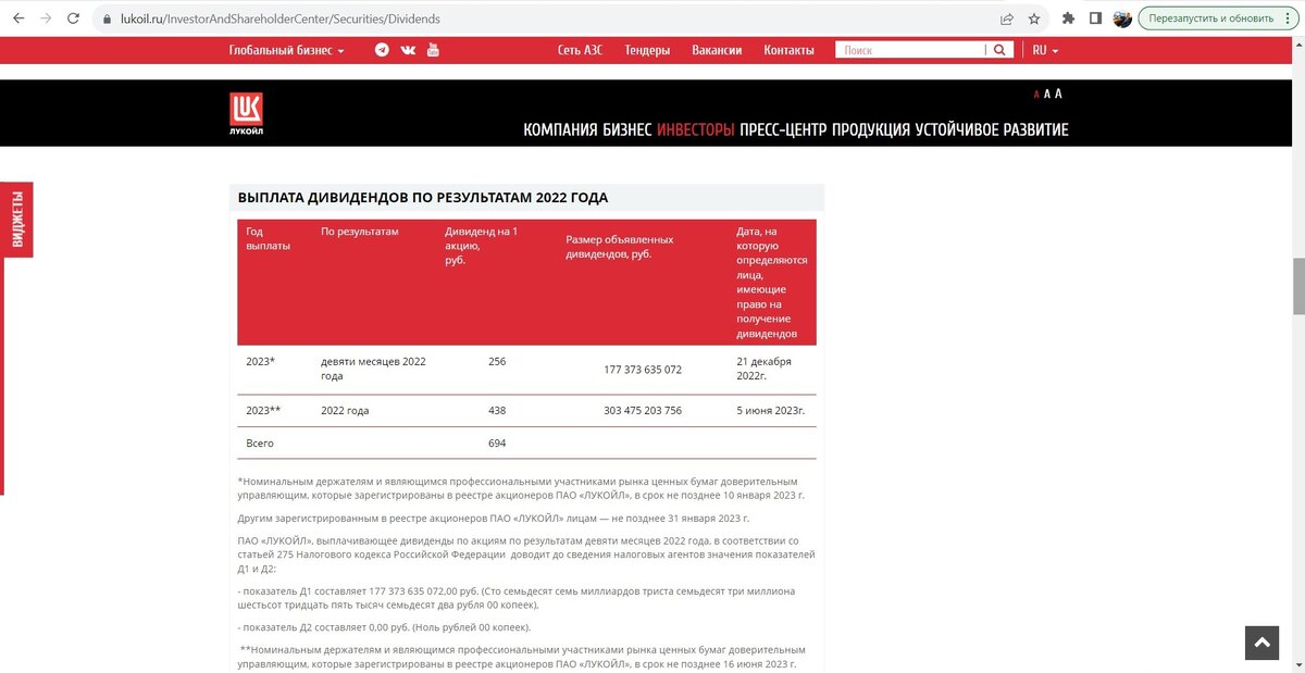 История дивидендных выплат компании Лукойл