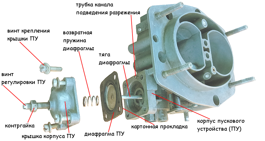 устройство карбюратора ваз 2106 с описанием цветная схема