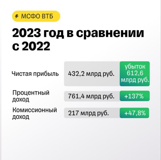 Из телеграмм канала Тинькофф инвестиции