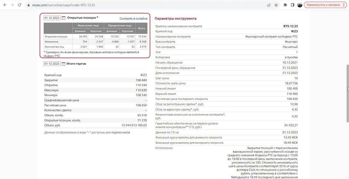 Таблица распределения ОИ на странице спецификации фьючерса