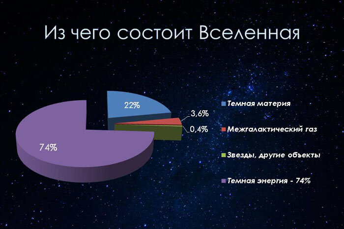 Картинка из общего доступа. 