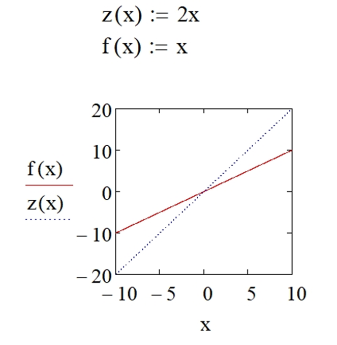 График скорости от времени при равномерном прямолинейном движении. График координаты от времени равномерное движение. График координаты равномерного движения. График зависимости скорости от времени прямолинейного движения. График зависимости координаты.