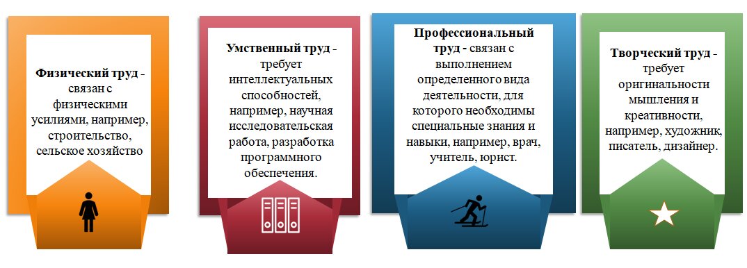Индивидуальная трудовая деятельность примеры Средства физического труда: найдено 90 изображений