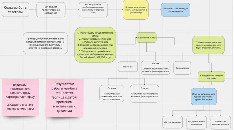 Разработка чат бота книга