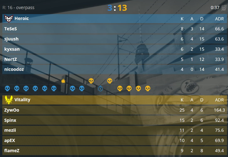 Eternal fire mibr прогноз. Cloud9 Rio 2022. Мажор Рио сетка. Monte HLTV. Камбэк запись