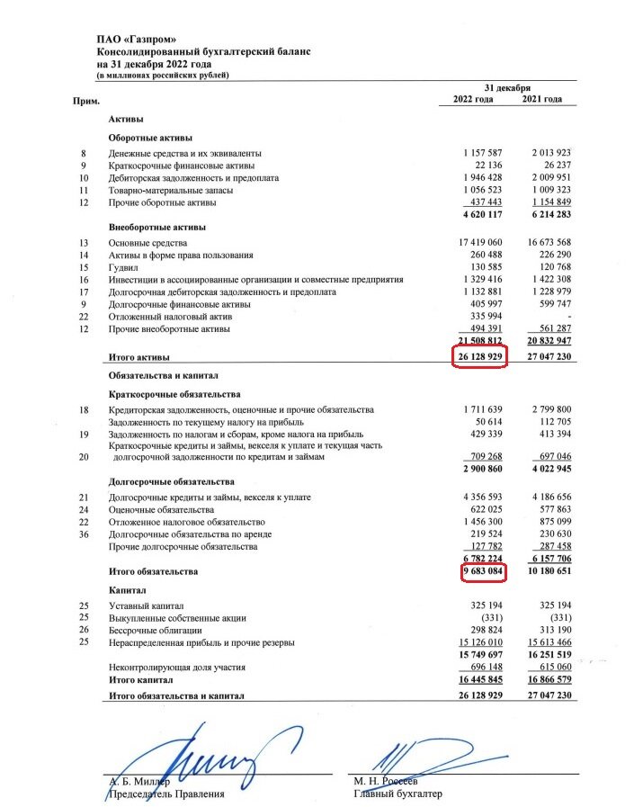 Балансовый отчет Газпрома