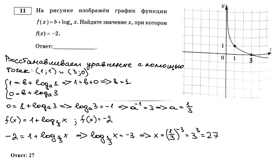 Варианты егэ по математике база 2024 ященко