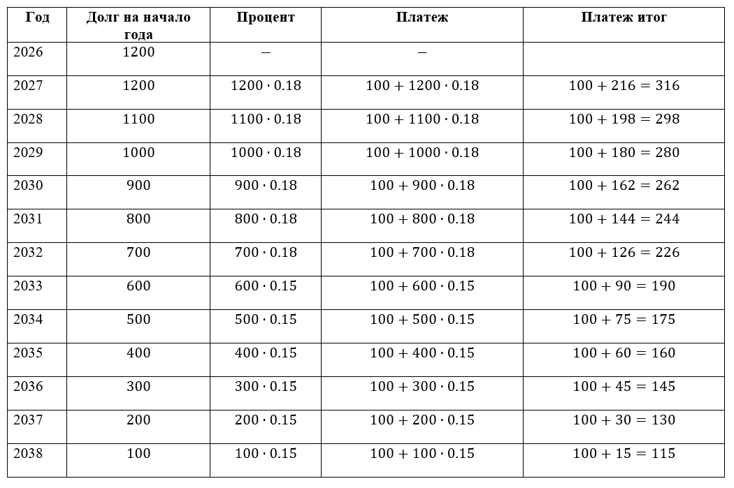 Ященко 14 вариант егэ 2025 математика профиль. Ященко 14 вариант егэ 2025 математика профиль