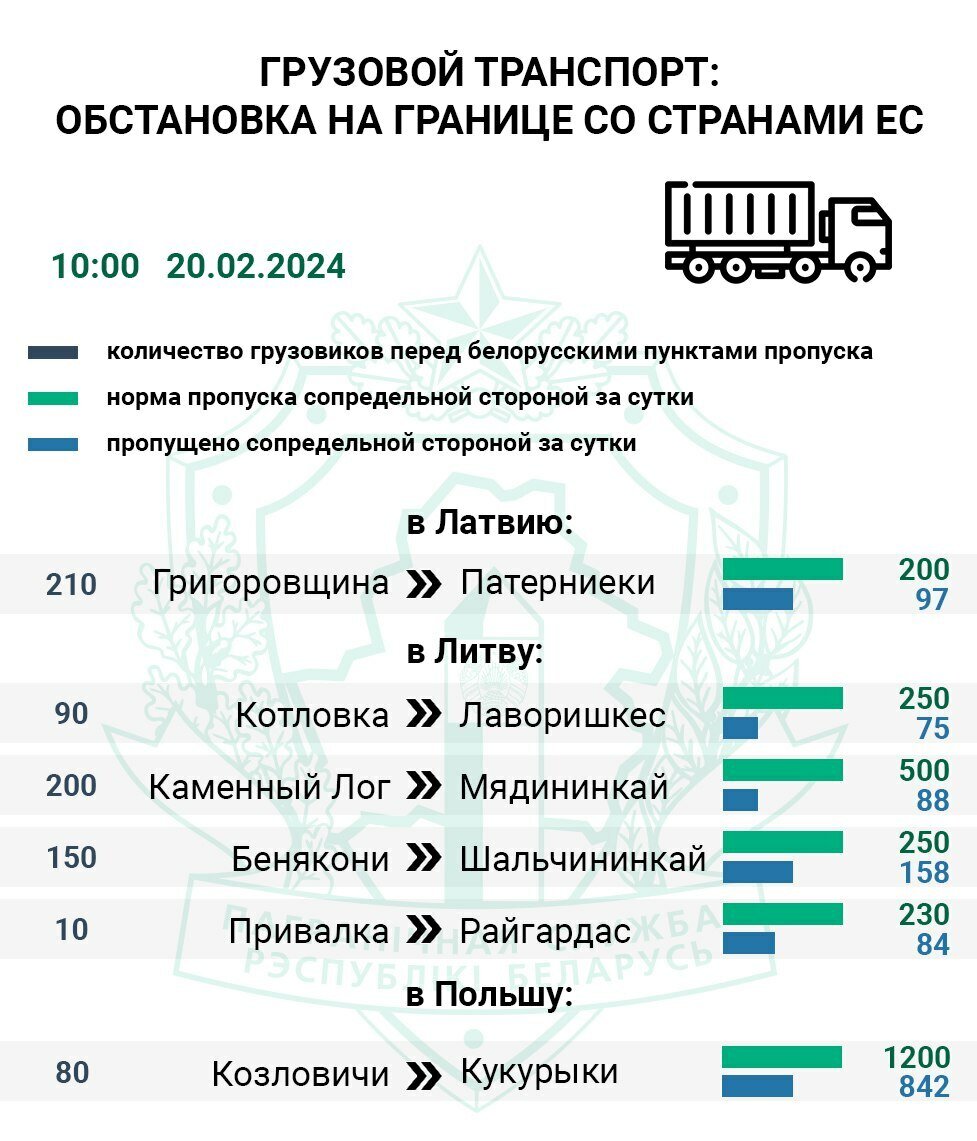 В ГПК показали видео километровых очередей из фур на границе Беларуси с Литвой — Видео