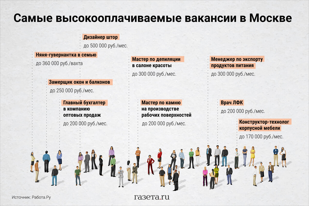 Кем быть? » Модные профессии в индустрии красоты