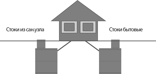 Как сделать выгребную яму своими руками