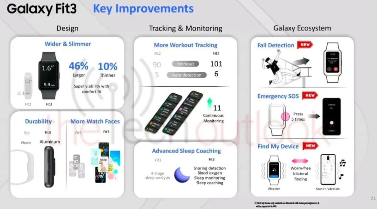 Galaxy fit 3 подключение Auto Peer Grateful samsung fitness uhr lidl Vibrate Semblance Geography