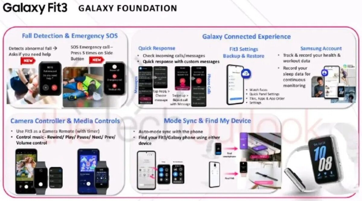 Samsung Galaxy Fit3 SM-R390 Brand New - 101 Workouts modes - 1.6 Screen eBay