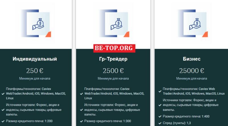 Возможность снять деньги с "Caviex" не подтверждена.