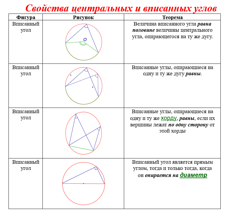 Найти угол в окружности огэ