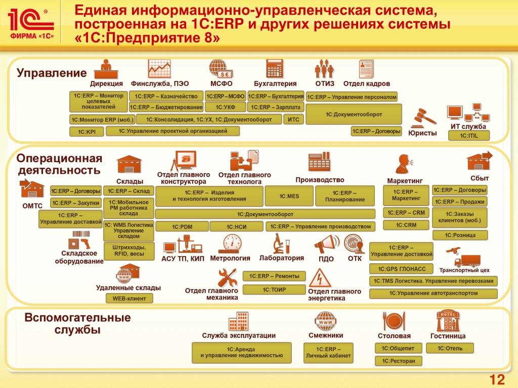 1C ERP - Управление закупками. Зачем нужен модуль? | Компания 