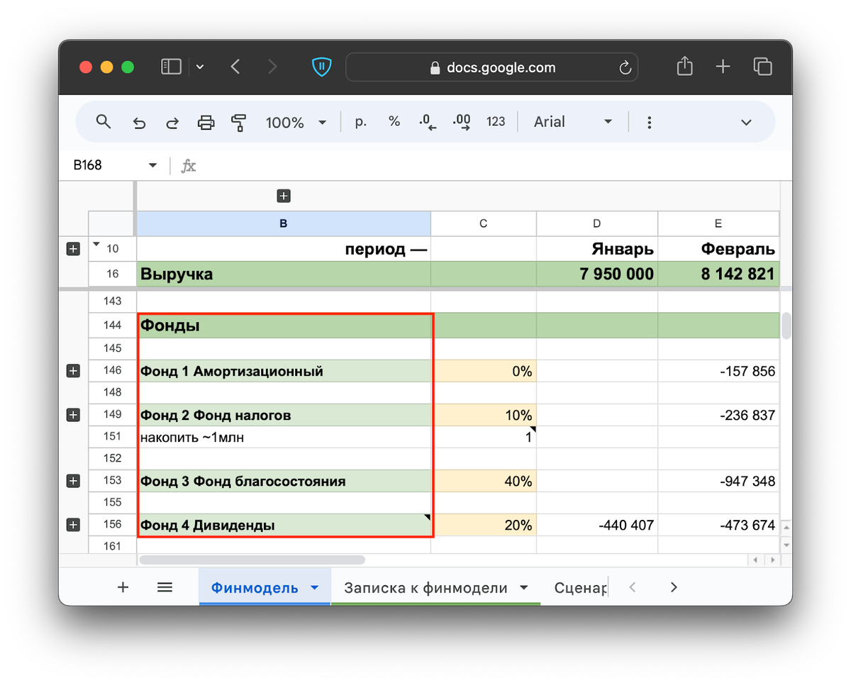 Финансовая модель производства: в чем особенность, как составить,и ...