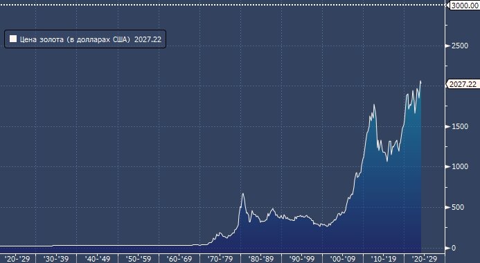Задачи на ввп с решением. Активы банковского сектора к ввп в россии. Валовой внешний продукт. Показатели, характеризующие макроэкономические процессы. Задачи на ввп.