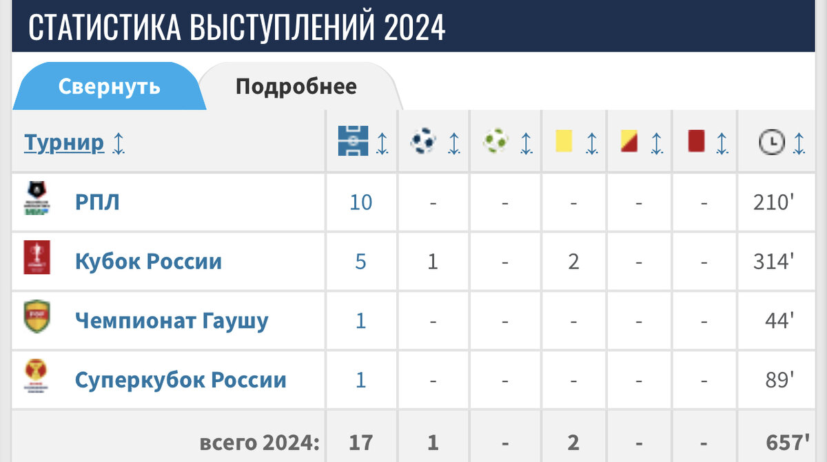 Профиль Ду Кейроса. 