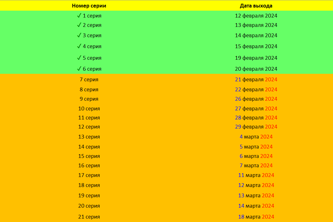 Расписание выхода серий сериалов 2023 года