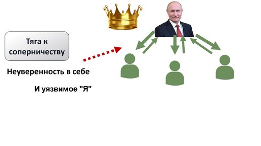 Каков все-таки В.В. Путин как человек и личность? И как это на судьбах родины отражается.