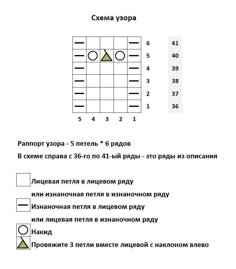 Схема узора для платья "Дельфиниумы"