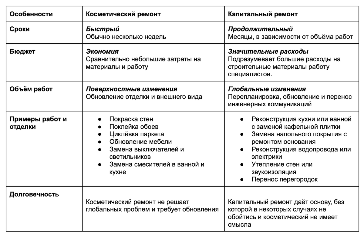 Как отремонтировать и обустроить запущенную комнату