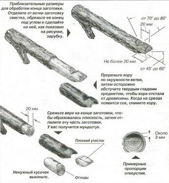 Как сделать свисток из ивы, фото с сайта https://ru.pinterest.com/