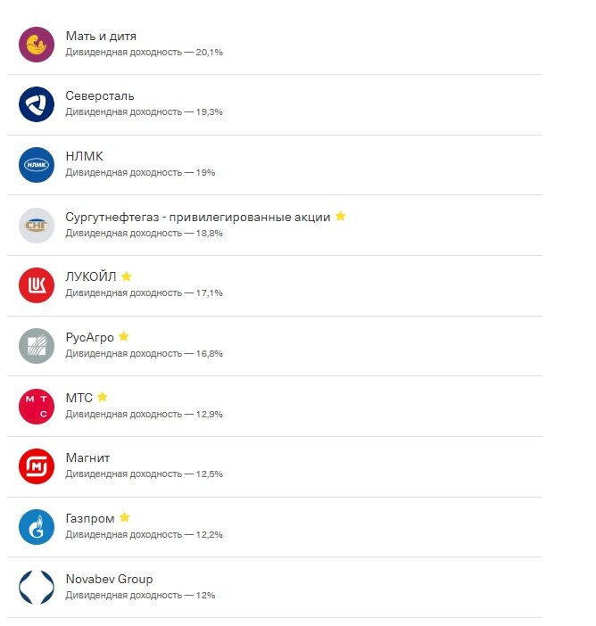 ТОП 10 акций с дивидендами более 12% в 2024г. от аналитиков Тинькофф