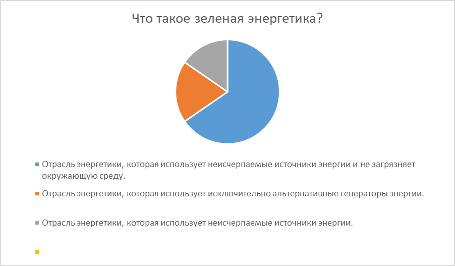 Диаграмма 1