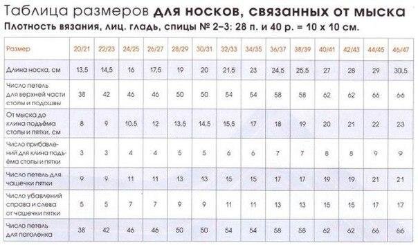 носки для детей на 5 спицах схемы и описание простые. как вязать носки спицами для начинающих пошагово. связать носки на 5 спицах ребенку. вязание детские носочки спицами схемы и описание. детские носочки схема вязания спицами.