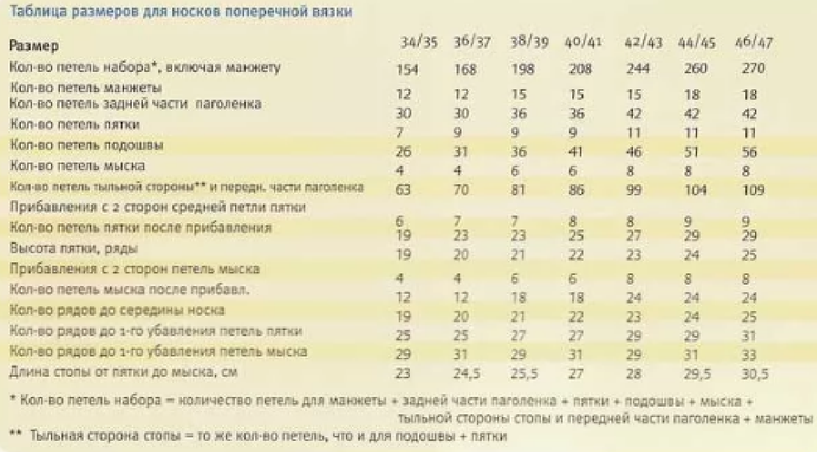 Высота пятки носка спицами стенки