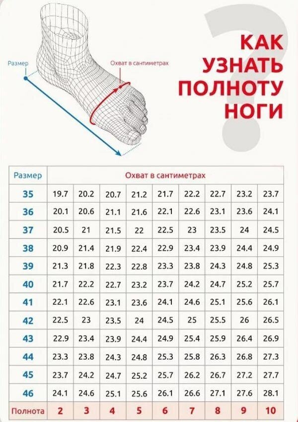 Как определить размер ноги таблица
