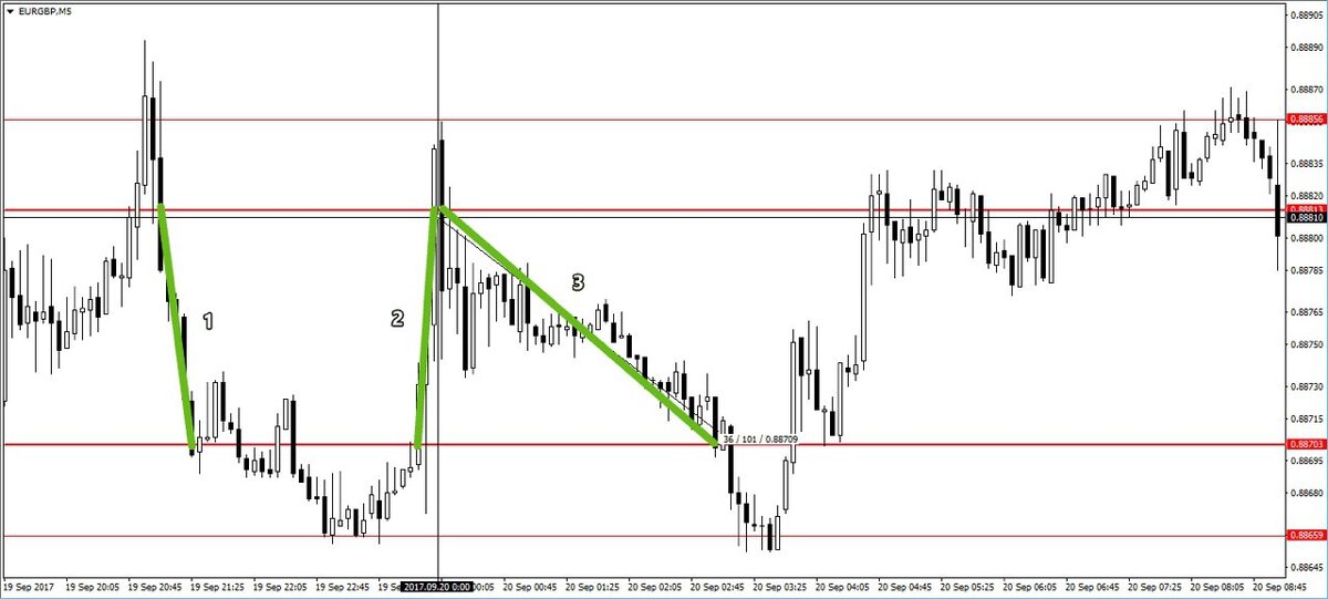 картинка базовый и профильный уровень. куда можно поступить с математикой. куда нужно сдавать профильную математику и обществознание. базовая математика куда можно. базовая математика куда можно.