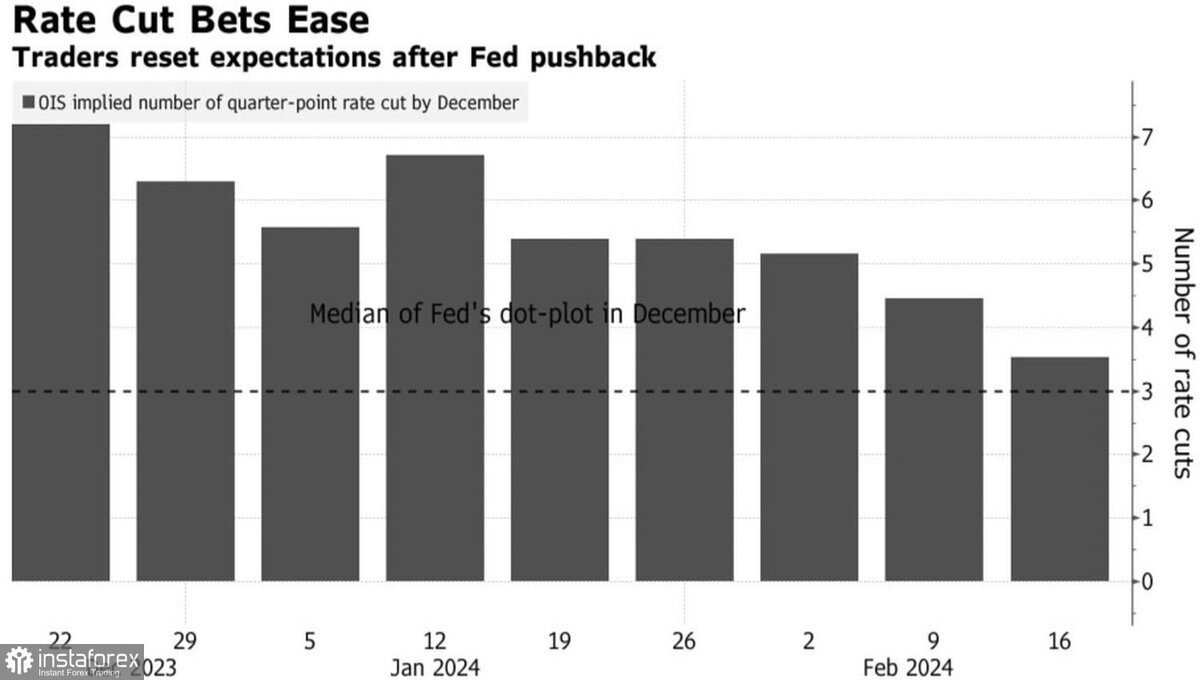 Инфляция зарплаты в 2024. Инфляция в рф в 2022 году. Динамика изменения цен на продукты питания. Инфляция зарплаты в 2024. Account deficit.