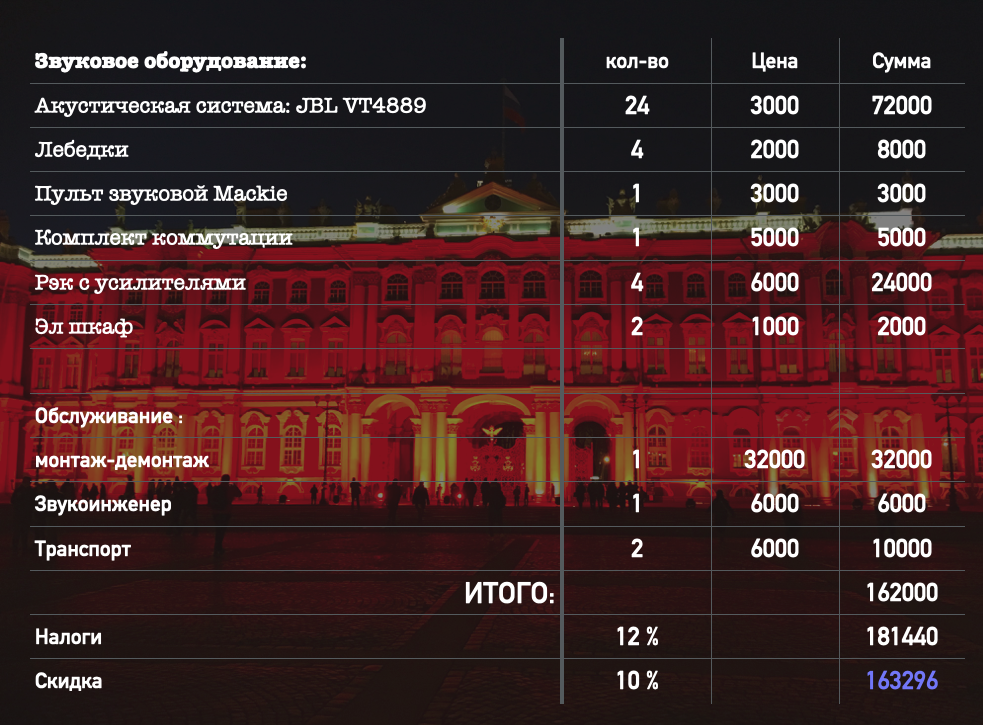 рисунок 2 Смета мероприятий ноябрь 2017 