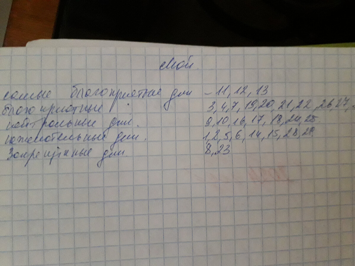 Дни для посадок и работы в открытом грунте.