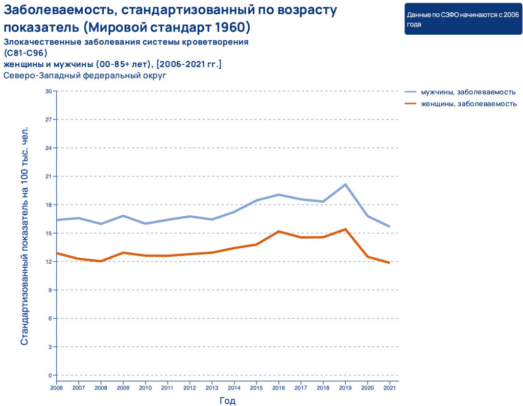 Гэрб статистика заболевания. Статистическое исследование картинки. Графики без фона. График утечек конфиденциальной информации. Data статистика.