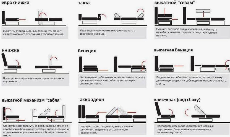 Чем почистить старый диван